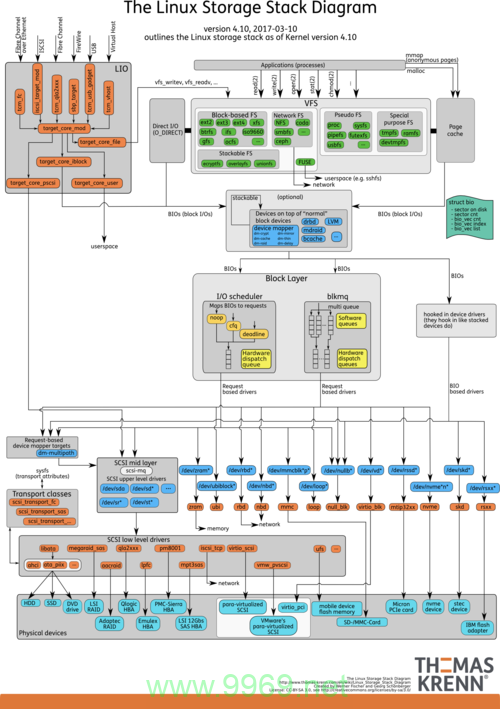 如何在Linux系统中定位Oracle的安装路径？插图2