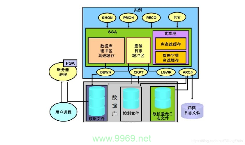 如何在Linux系统中定位Oracle的安装路径？插图4