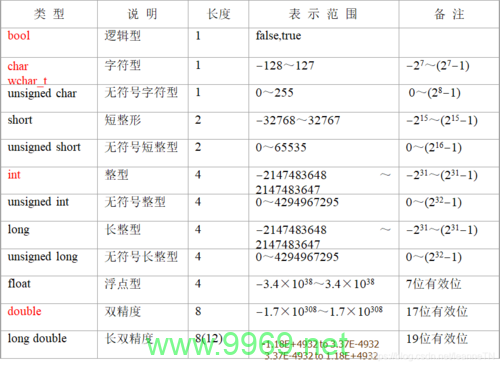 如何准确判定数据类型及其在编程中的重要性？插图