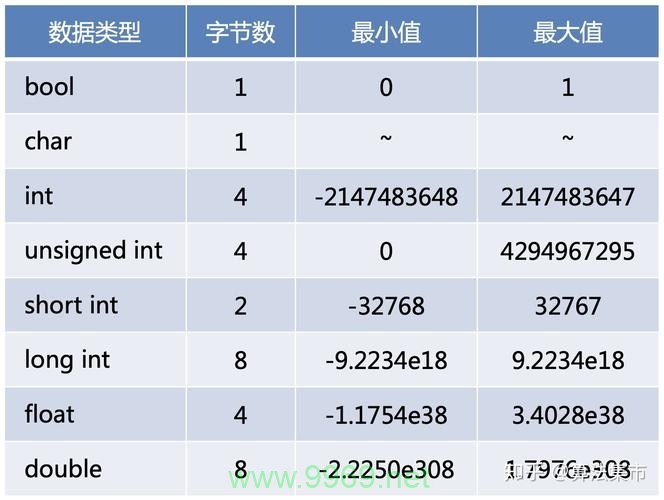 如何准确判定数据类型及其在编程中的重要性？插图2