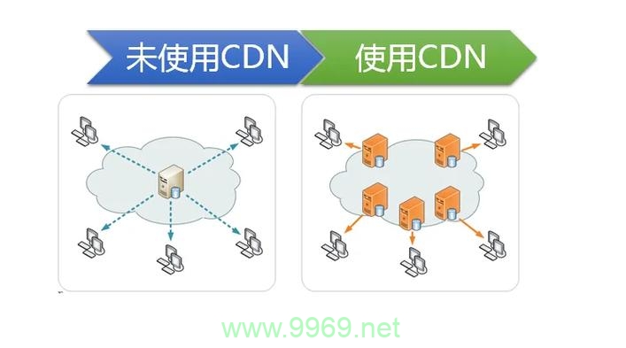 如何巧妙地绕过CDN限制？插图4