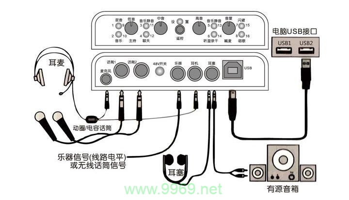 如何配置和连接CDN以优化网站性能？插图2