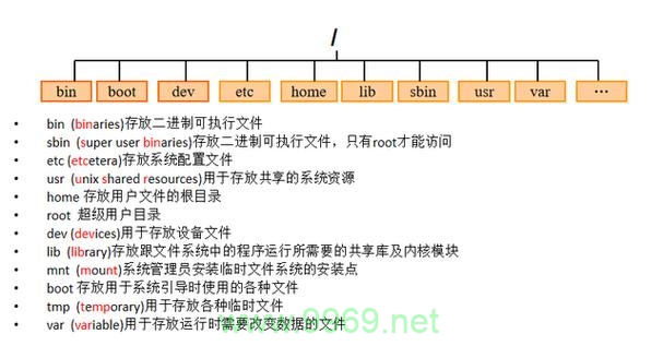 如何在Linux中实现快速略过目录？插图2