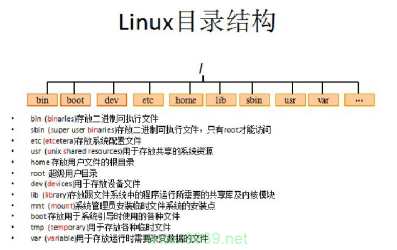 如何在Linux中实现快速略过目录？插图4