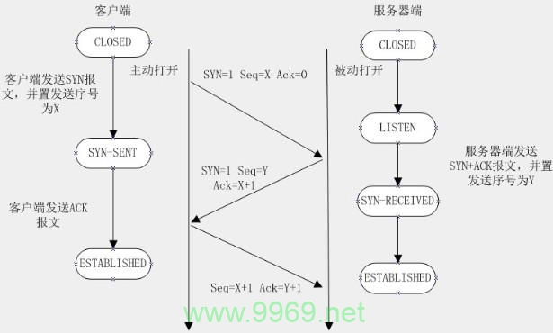 如何实现PHP长链接转换为短链接？插图4