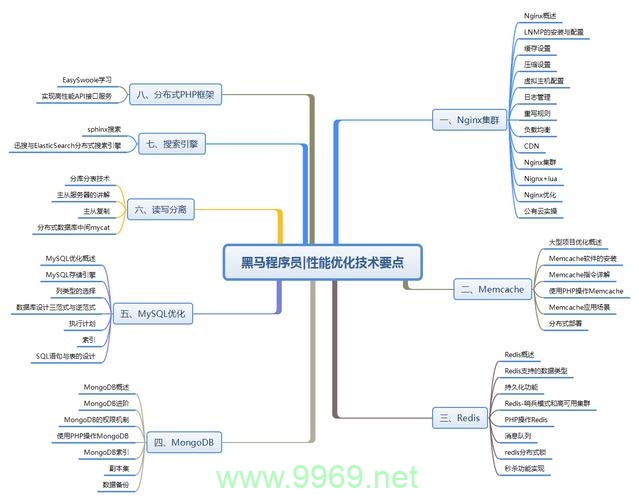 如何进行PHP配置优化以提高性能？插图4