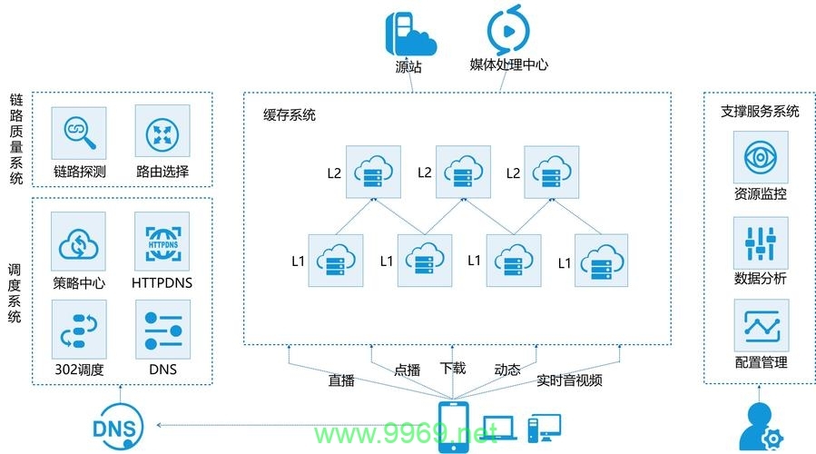 如何优化内容分发网络（cdn）以增强网站性能和用户体验？插图