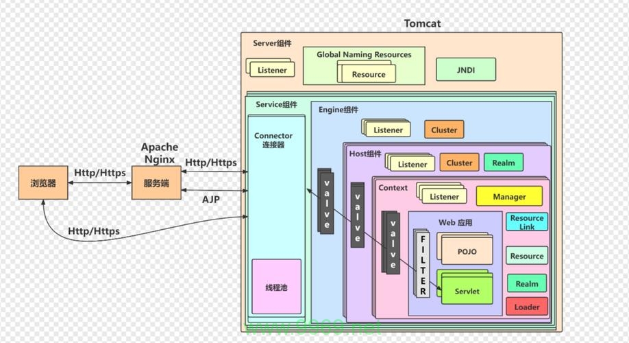 如何在Linux系统中查找Tomcat的安装路径？插图2