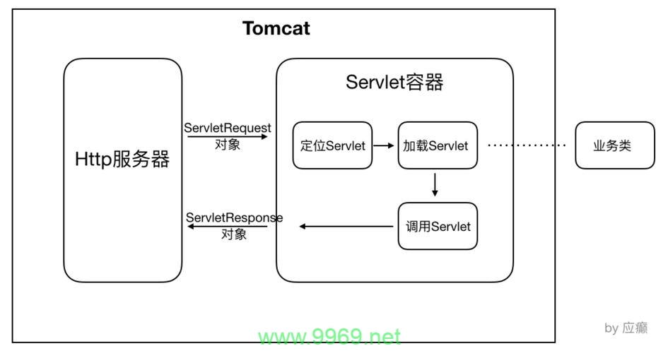 如何在Linux系统中查找Tomcat的安装路径？插图