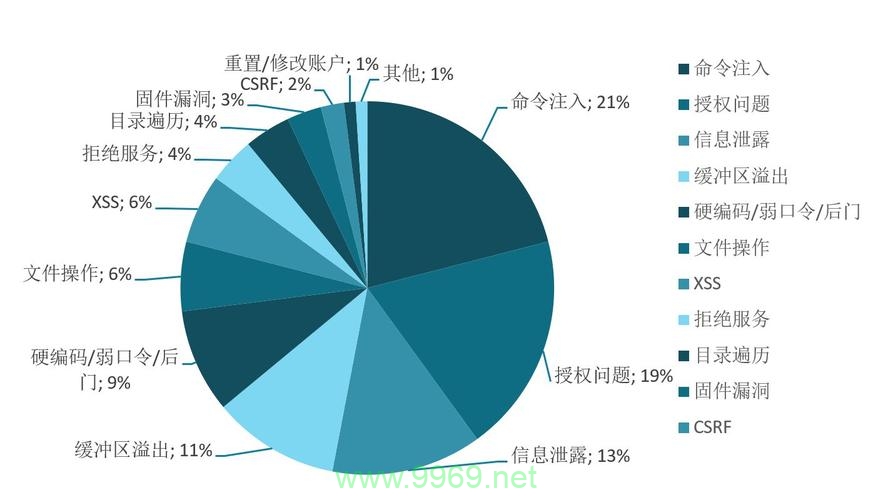 如何有效识别和修复系统漏洞以增强网络安全？插图2