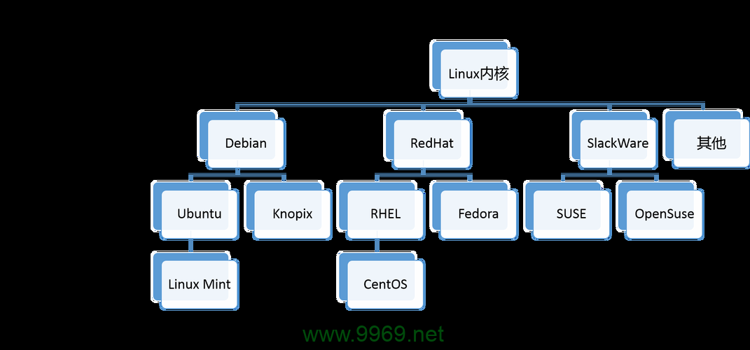 Android与Linux，它们之间存在哪些关键差异？插图4