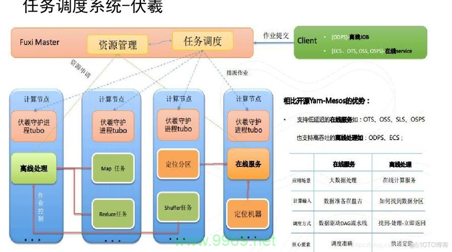 如何高效搭建CDN云储存系统？插图4