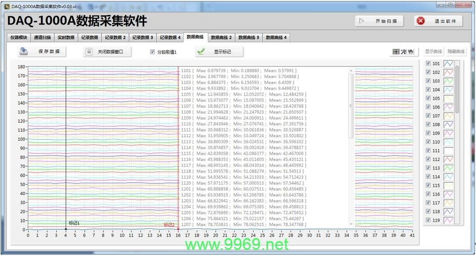 如何准确采集和分析启动性能的平均值？插图