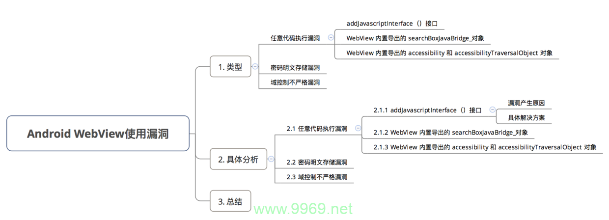 如何有效识别和防范应用漏洞以保障数字安全？插图2