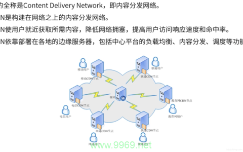 如何成功接入CDN以优化网站性能？