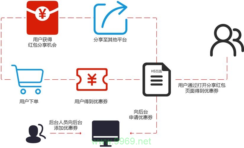 如何利用PHP优惠券管理系统优化在线购物体验？插图4