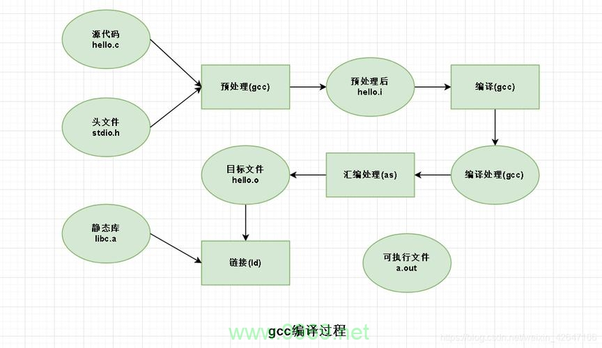 如何在Linux系统中查找GCC的安装路径？插图4