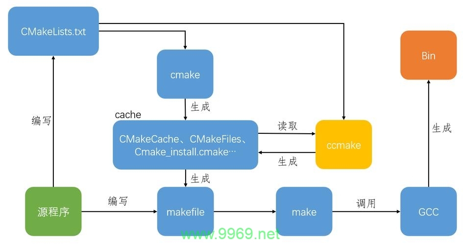 如何在Linux系统中查找GCC的安装路径？插图