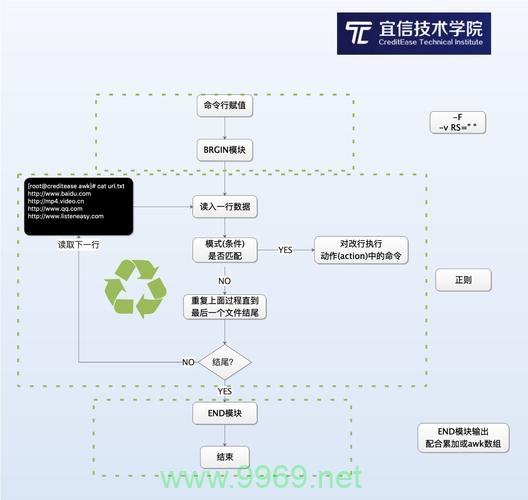 如何在Linux中使用awk命令实现else if逻辑结构？插图2