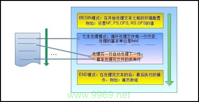 如何在Linux中使用awk命令实现else if逻辑结构？插图4