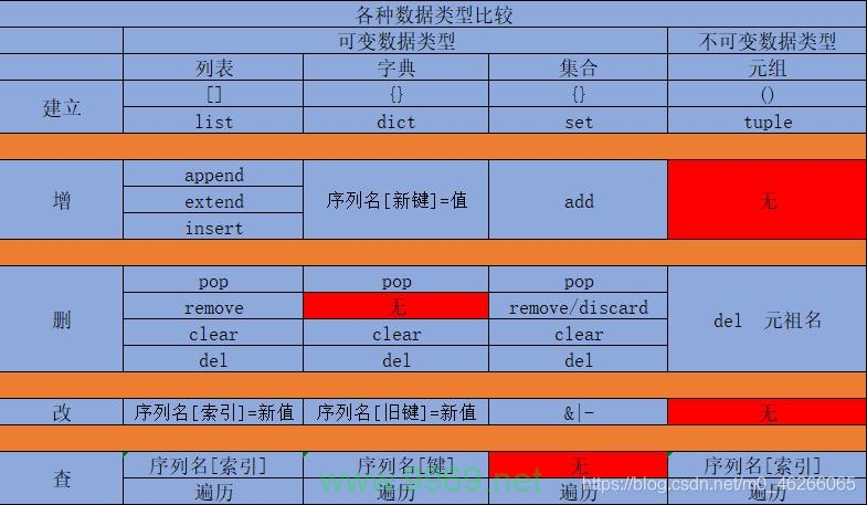 如何在Python中比较两个数组以找出它们之间的差异？插图2