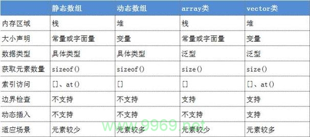 如何在Python中比较两个数组以找出它们之间的差异？插图4