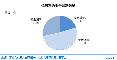 新网漏洞暴露了哪些安全隐患？插图2