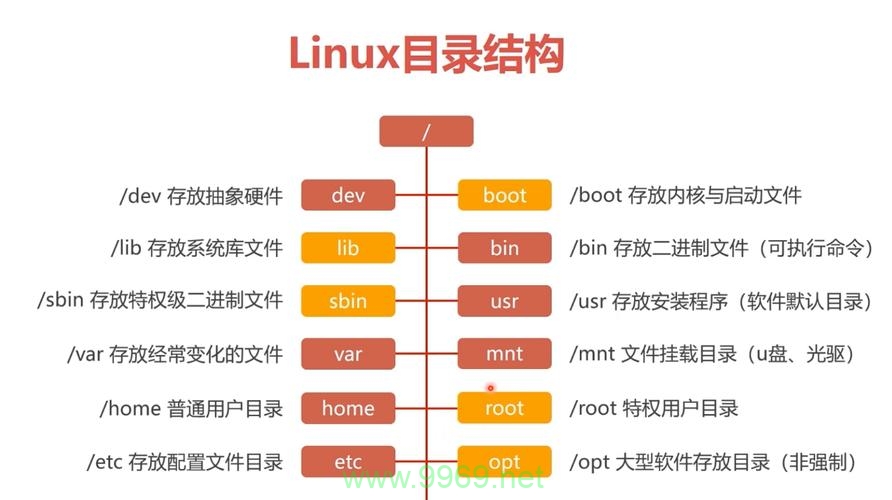 Linux环境下WebLogic的目录结构是怎样的？插图4