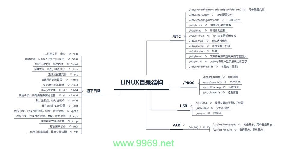 Linux环境下WebLogic的目录结构是怎样的？插图