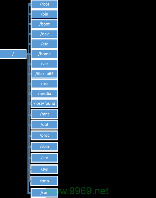 Linux环境下WebLogic的目录结构是怎样的？插图2