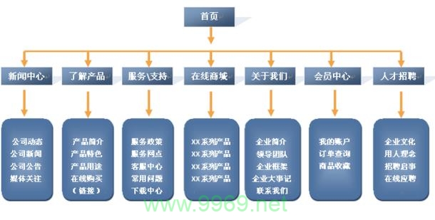 动易平台近期是否修复了已知的安全漏洞？插图4