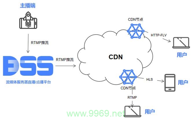 CDN是否仍依赖于带宽来提供服务？插图2