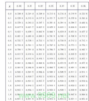 如何使用Python执行Z检验进行质量检验？插图2