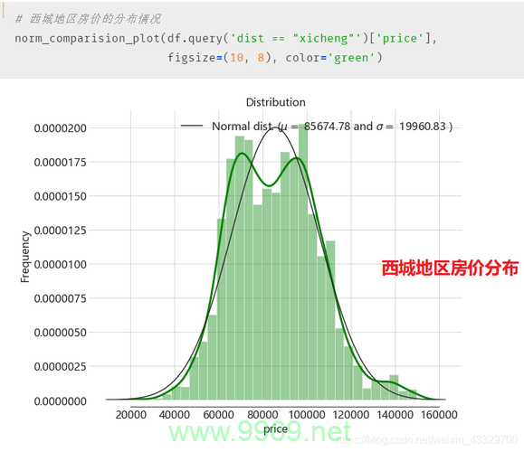 如何使用Python执行Z检验进行质量检验？插图4