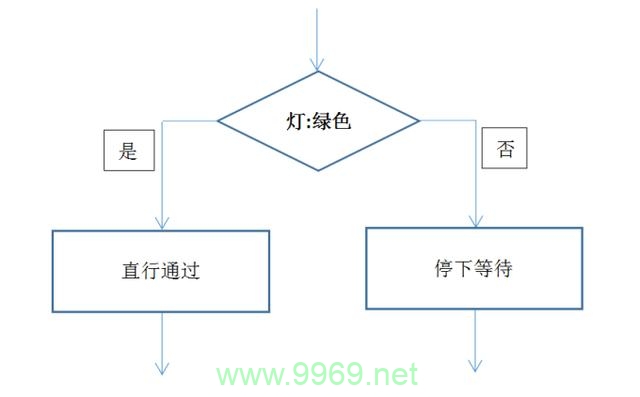 如何有效地进行分支判断以确保数据表的正确性？插图2