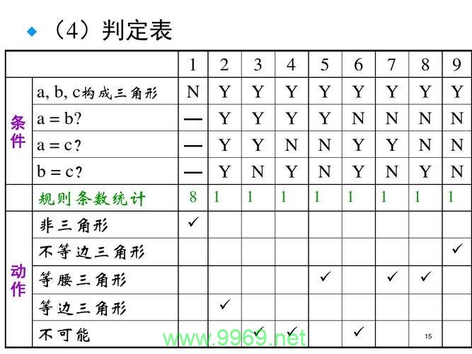 如何有效地进行分支判断以确保数据表的正确性？插图