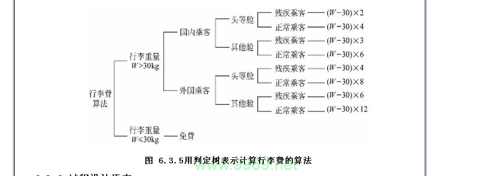 如何有效地进行分支判断以确保数据表的正确性？插图4