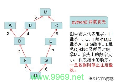 如何在Python中实现类的继承？插图