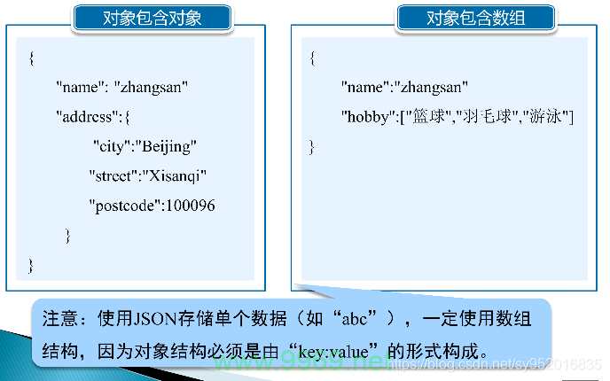 如何在Linux上使用C语言解析JSON数据？插图2