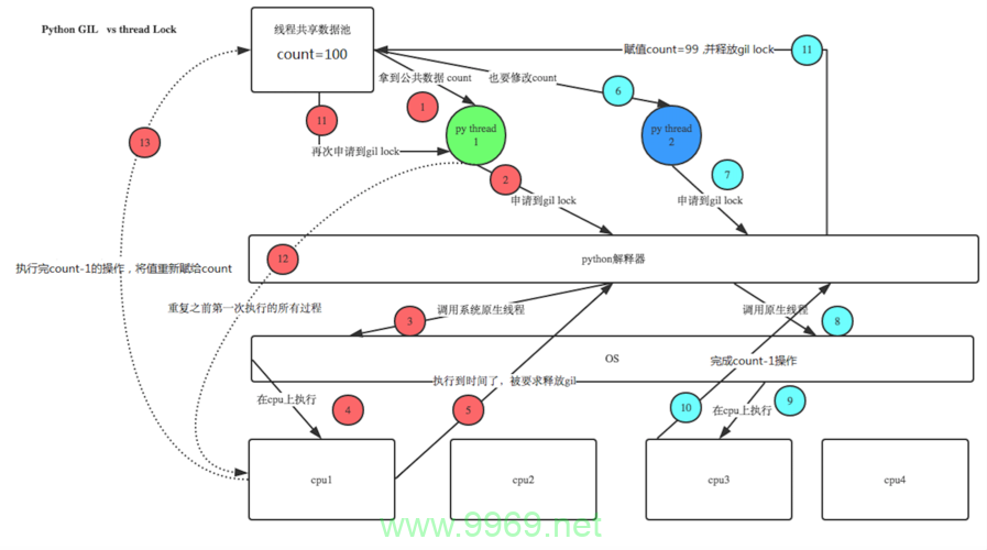 如何在Linux环境中使用PHP实现多线程编程？插图4