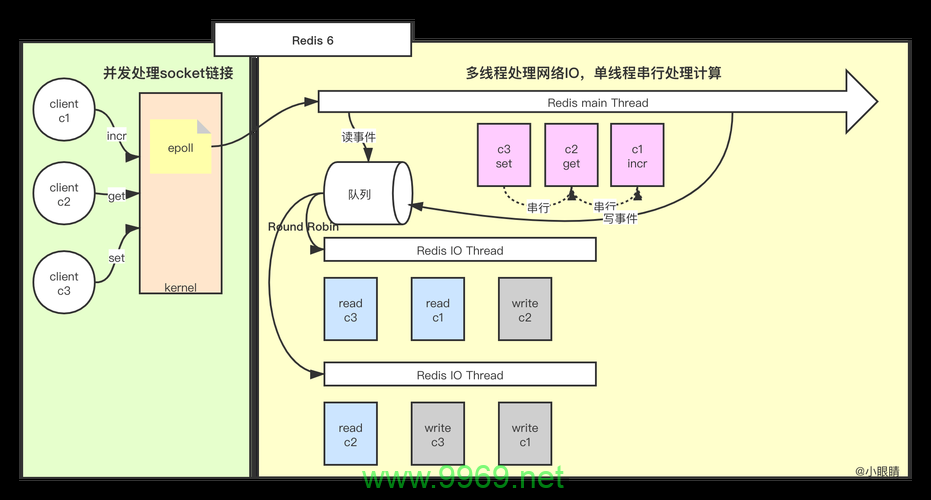 如何在Linux环境中使用PHP实现多线程编程？插图