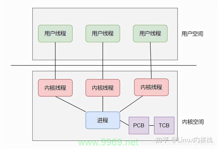 如何在Linux环境中使用PHP实现多线程编程？插图2