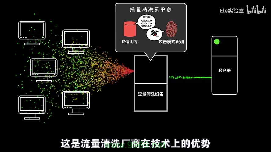 如何有效清理CDN缓存以优化网站性能？插图2