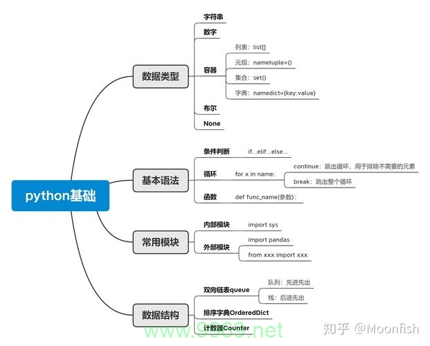 如何使用Python实现进一法算法？插图2