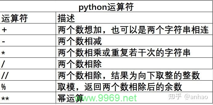 如何使用Python实现进一法算法？插图