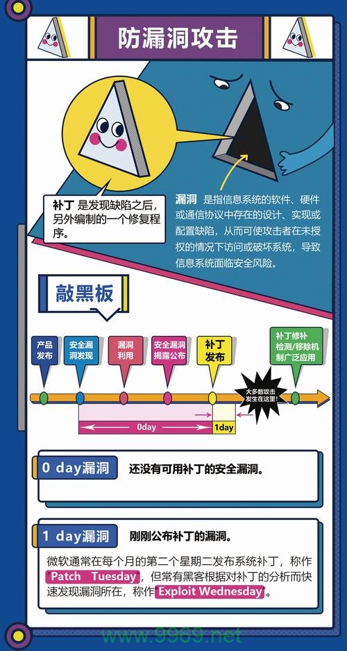 如何有效防范系统漏洞以保障网络安全？插图2