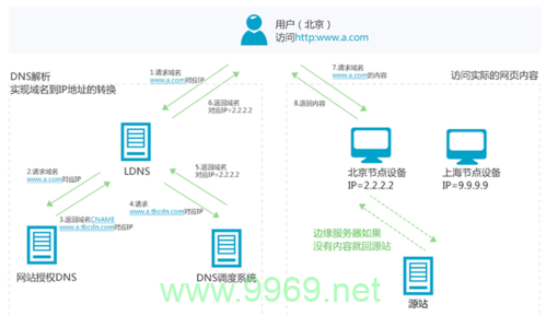 如何有效地刷新CDN以提高网站性能和用户体验？插图1