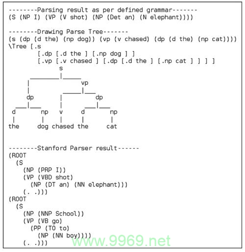 如何进行Python语句的成分句法分析？插图4