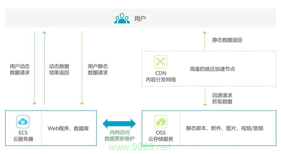 CDN前端版本更新，这次更新带来了哪些新特性和改进？插图2