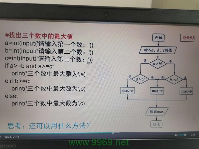 如何在Python中进行高效的数值模拟？插图2